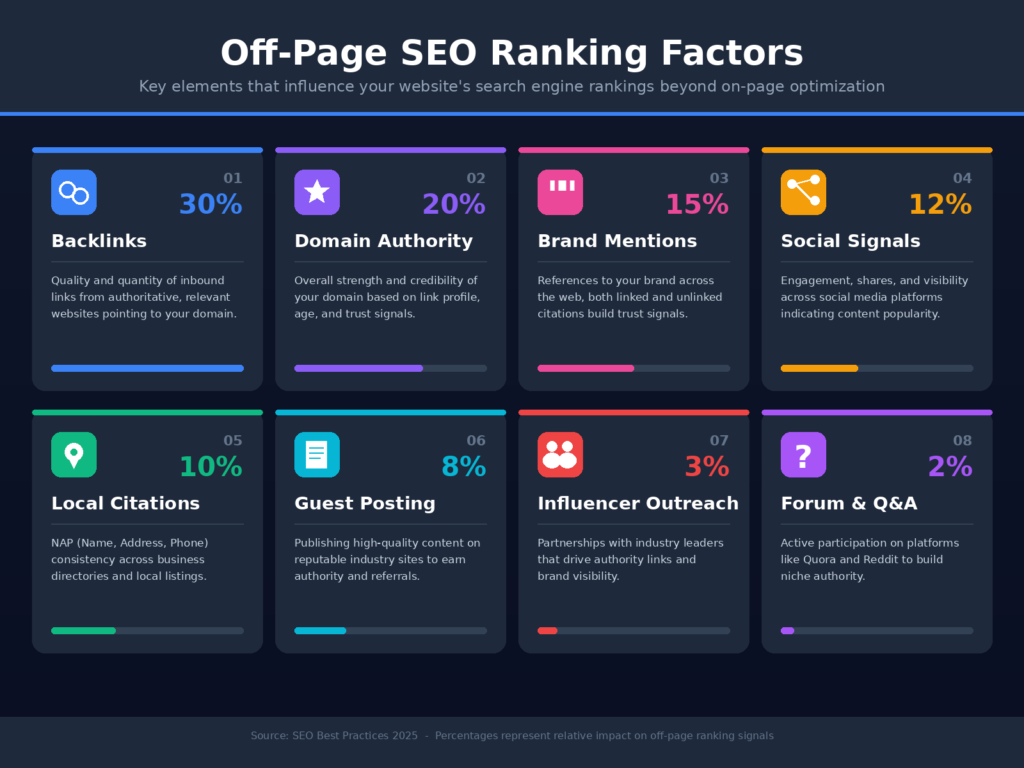 Off-Page SEO Guide