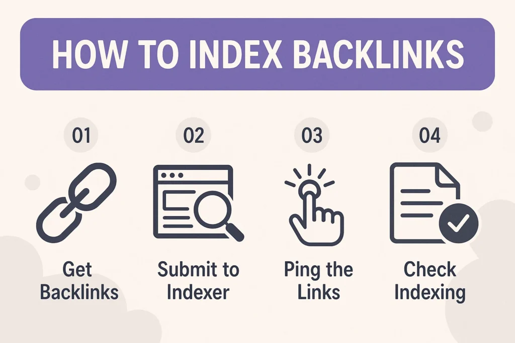 How to Index Backlinks