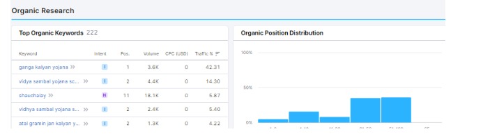 Yojanaworld Traffic Stats