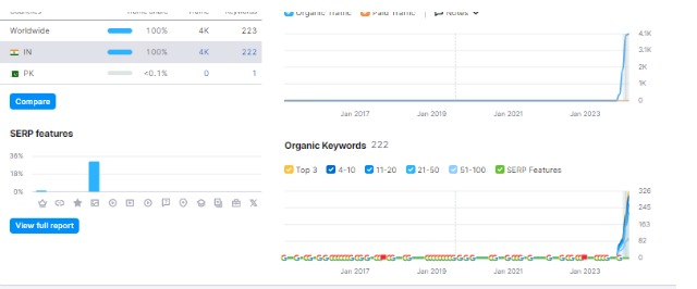 Yojanaworld SERP Results