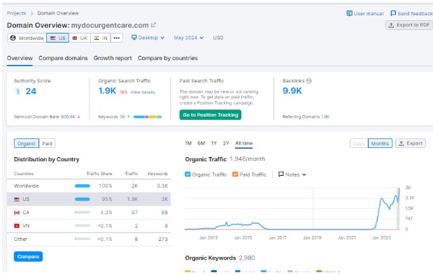Mydocurgentcare Stats Proof