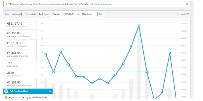 E-commerce Sales Stats Proof