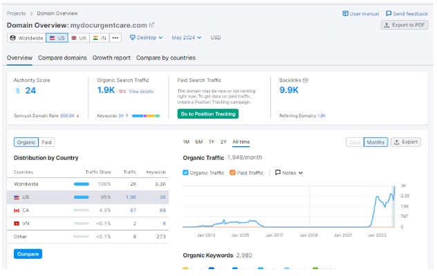 E-commerce Traffic Proof