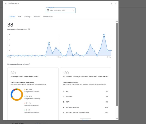 Client A - After Results