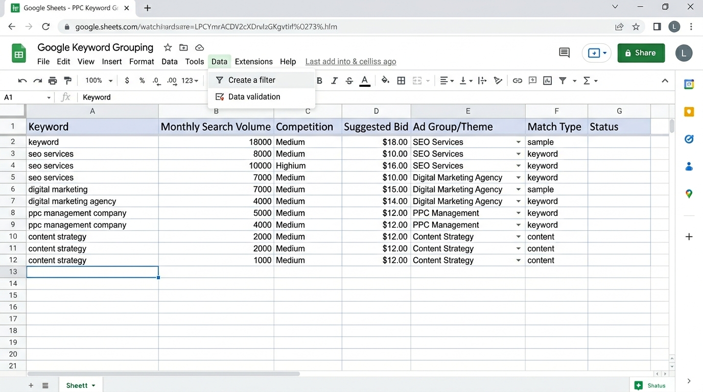 Group PPC keywords by theme