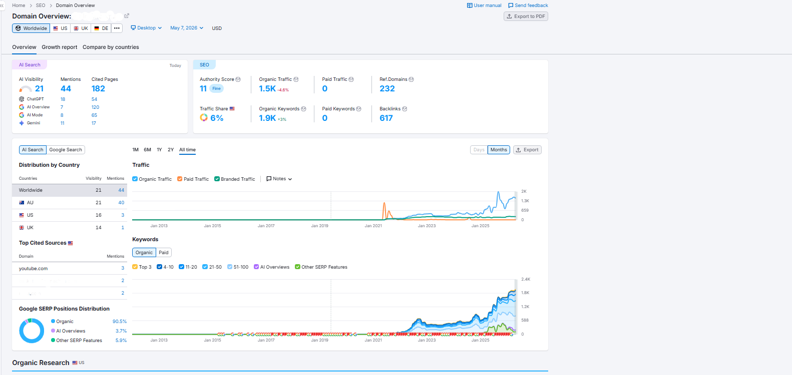 SEMrush screenshot showing B2B SEO keyword growth and organic search performance