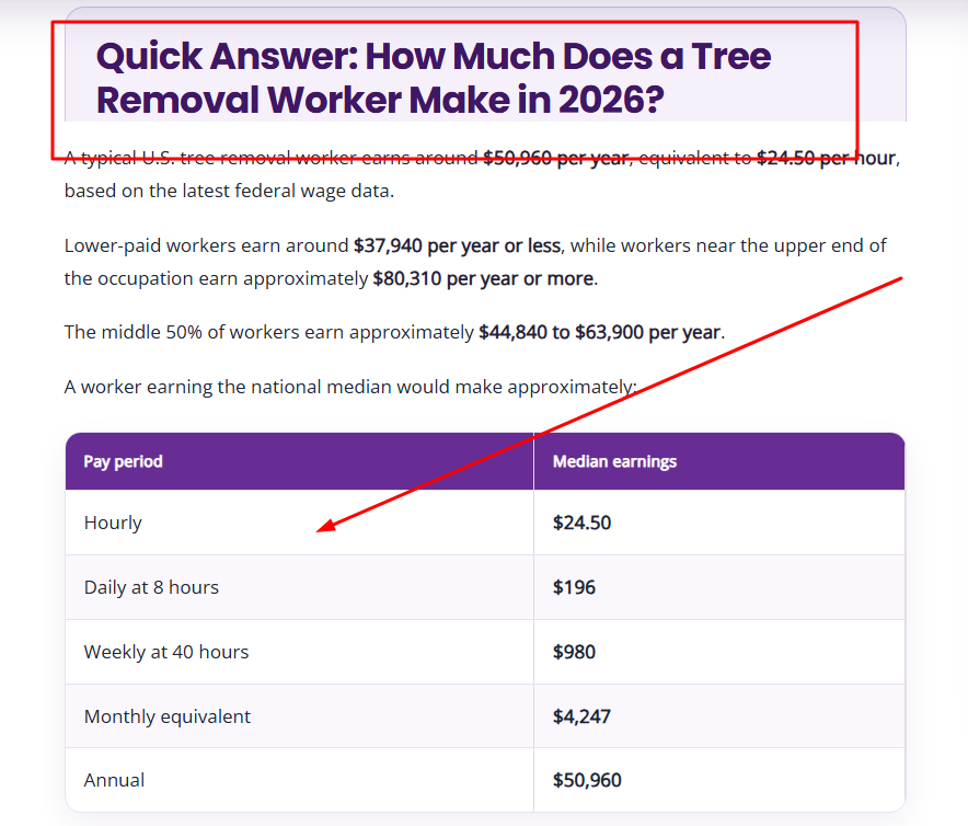 Descriptive H2 headings for SEO and UX
