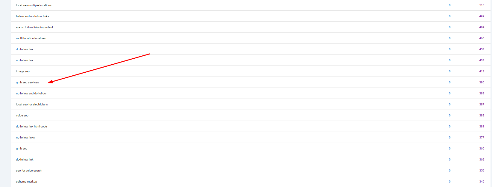 Google Search Console used as a content finding tool for SEO